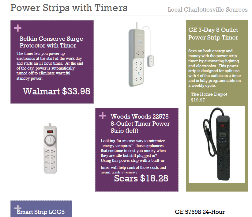 power strips