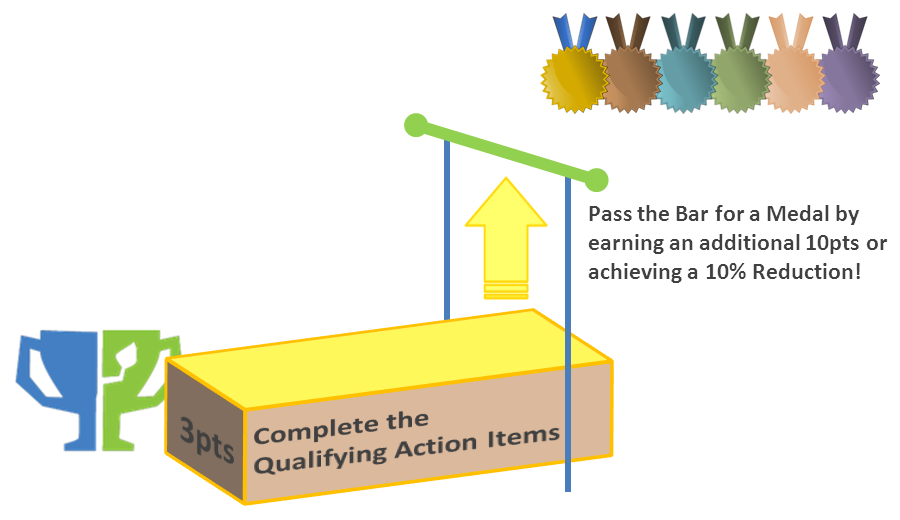 Arena Medals